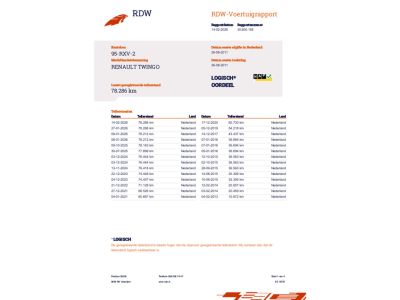 Renault Twingo 1.2-16V Authentique, Trekhaak, Nw Distr. APK 1-2027
